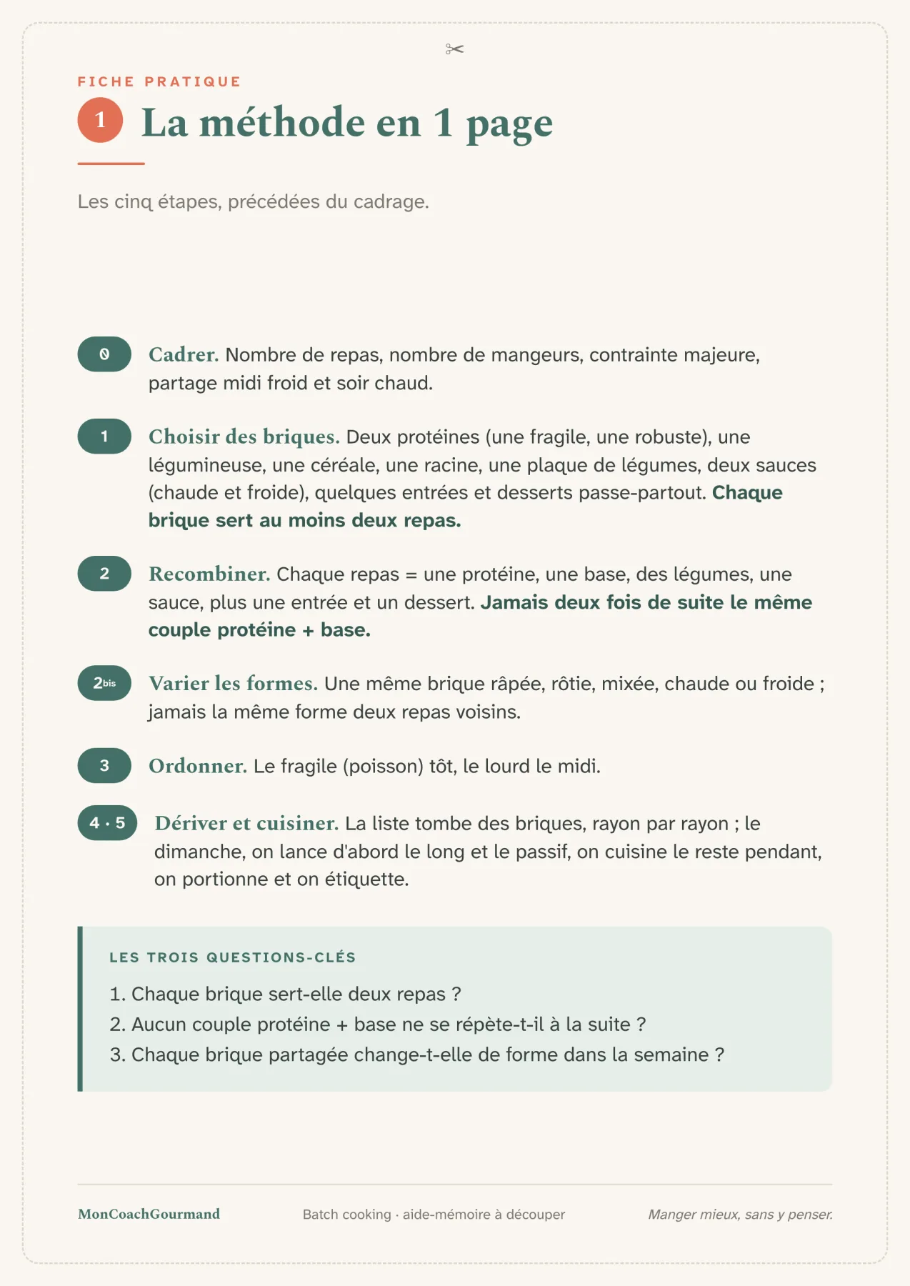 Fiche méthode des briques extraite du guide